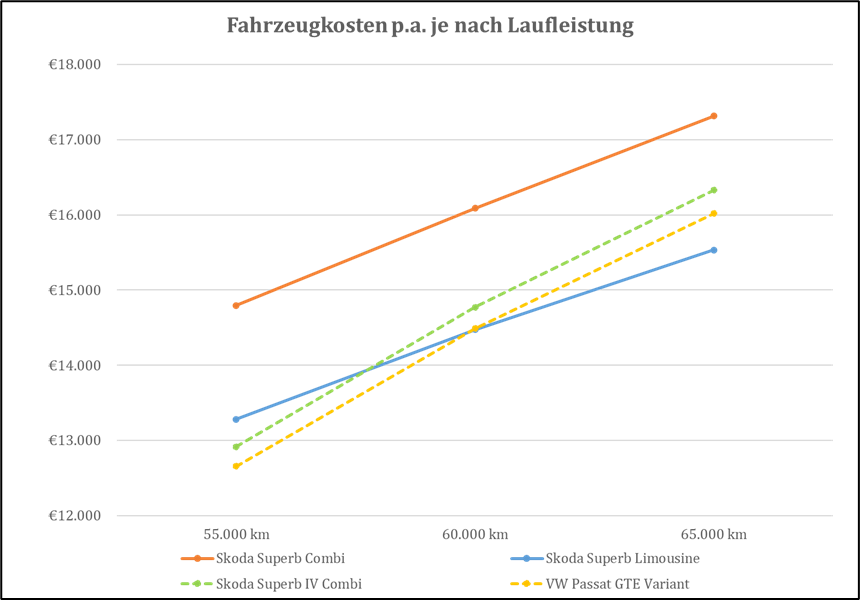 Planung eines energieeffizienten Bürogebäudes und Beantragung von Fördermitteln